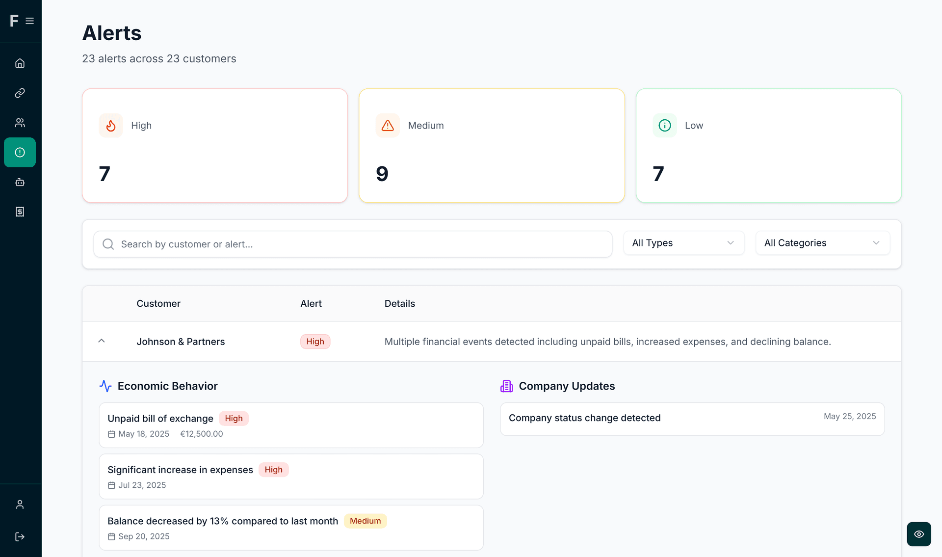 Banking dashboard showing portfolio performance with total advances, net revenue, invoices, DSO tracking, and default rate monitoring